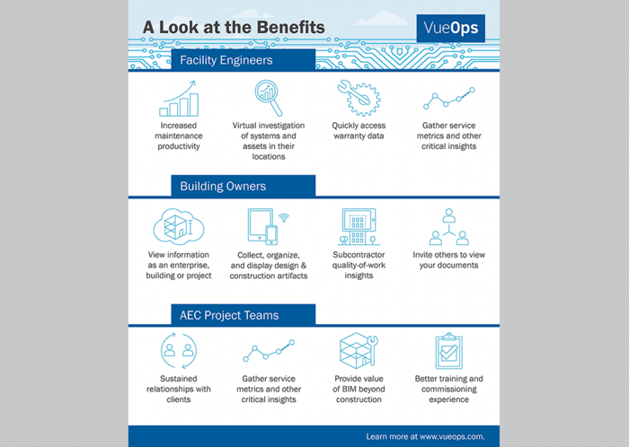 Vue Ops_Look At Benefits
